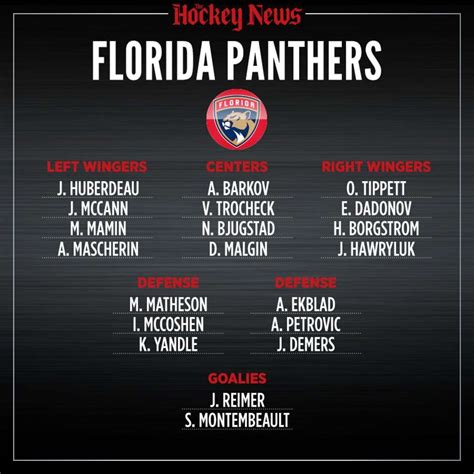florida panthers roster 2020